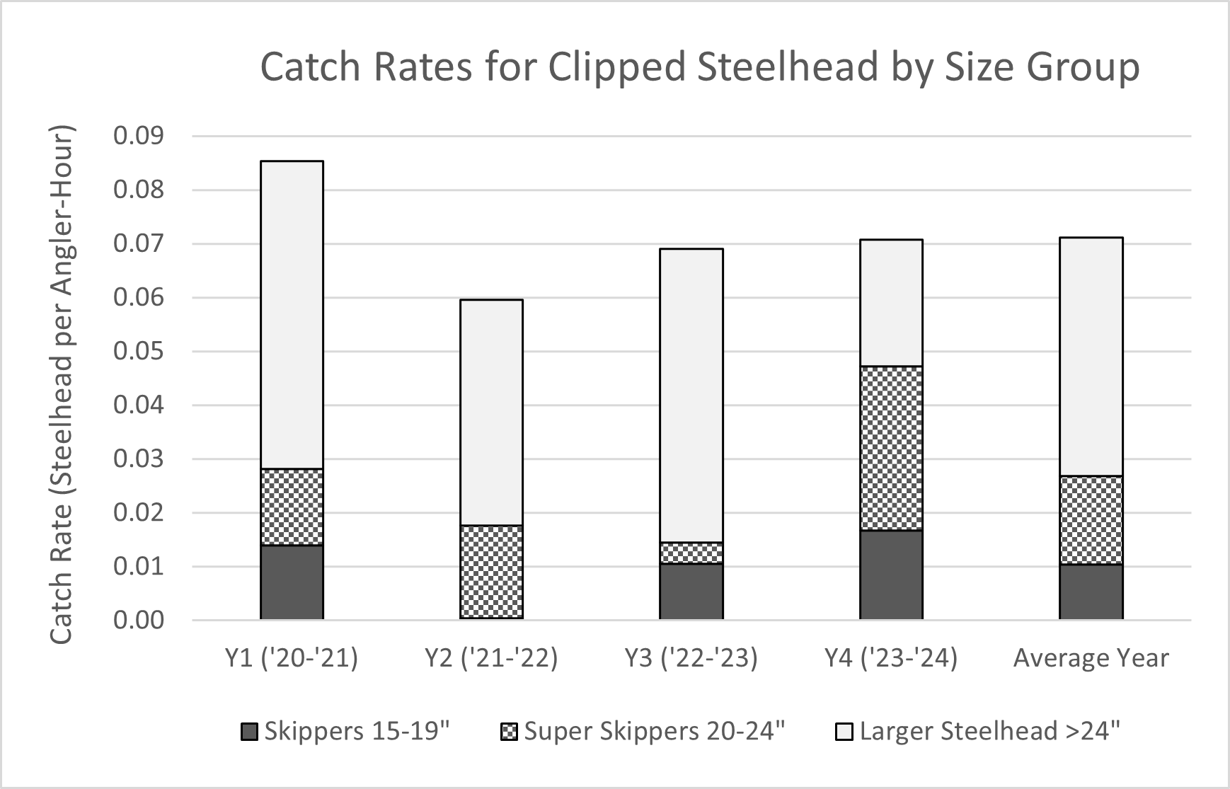 Skipper figure 2.png